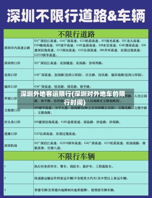 深圳外地客运限行(深圳对外地车的限行时间)-第1张图片