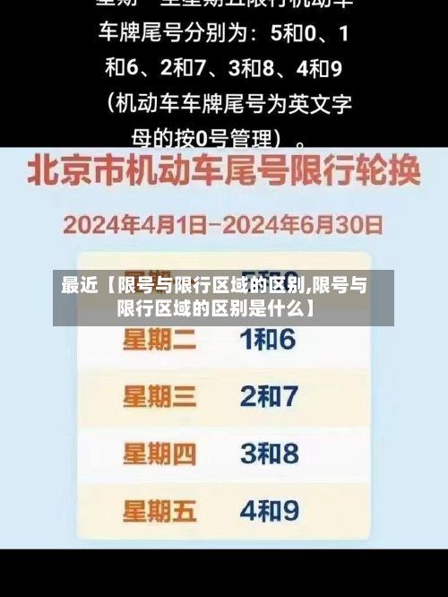 最近【限号与限行区域的区别,限号与限行区域的区别是什么】-第1张图片