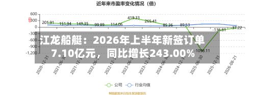 江龙船艇：2026年上半年新签订单7.10亿元，同比增长243.00%-第1张图片