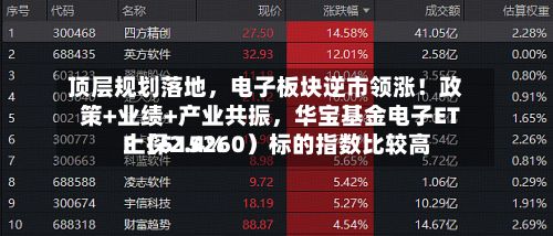 顶层规划落地	，电子板块逆市领涨！政策+业绩+产业共振，华宝基金电子ETF（515260）标的指数比较高上探2.4%-第1张图片