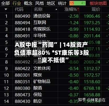 A股中报“药闻	” | 14股资产负债率超80% *ST康乐等3股“资不抵债”-第1张图片