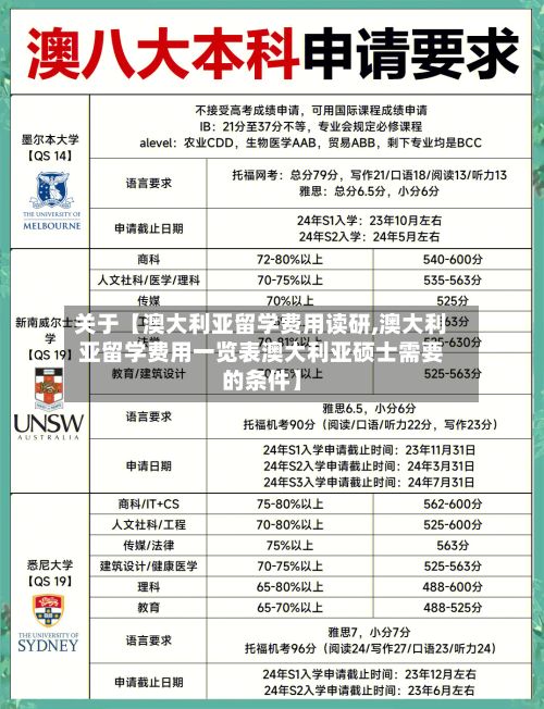 关于【澳大利亚留学费用读研,澳大利亚留学费用一览表澳大利亚硕士需要的条件】-第1张图片