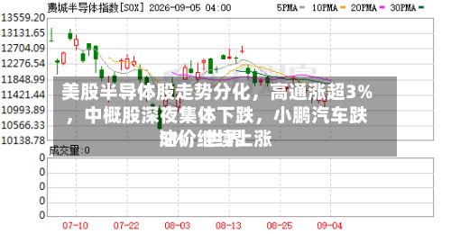 美股半导体股走势分化	，高通涨超3%，中概股深夜集体下跌，小鹏汽车跌5%	，世界油价继续上涨-第1张图片