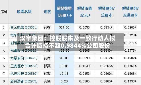 汉宇集团:控股股东及一致行动人拟合计减持不超0.9844%公司股份-第1张图片