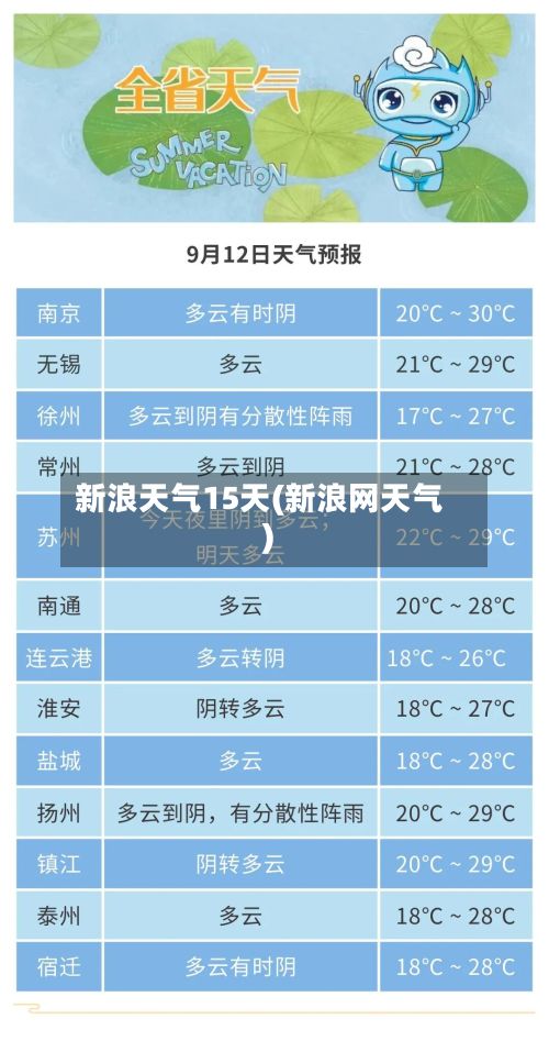 新浪天气15天(新浪网天气)-第1张图片