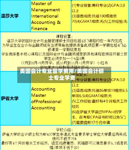 美国会计专业留学费用/美国会计硕士专业学费-第1张图片