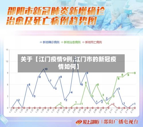 关于【江门疫情9例,江门市的新冠疫情如何】-第1张图片