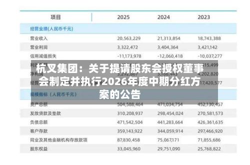 杭叉集团:关于提请股东会授权董事会制定并执行2026年度中期分红方案的公告-第1张图片