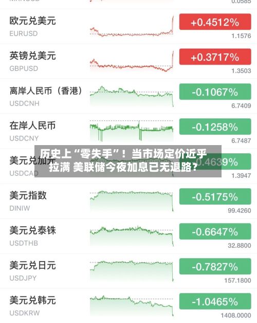 历史上“零失手”！当市场定价近乎拉满 美联储今夜加息已无退路？-第1张图片