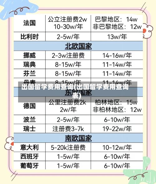 出国留学费用查询(出国留学费用查询表)-第1张图片
