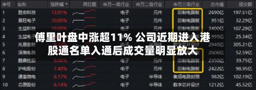 傅里叶盘中涨超11% 公司近期进入港股通名单入通后成交量明显放大-第1张图片