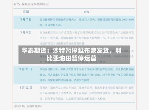 华泰期货：沙特暂停延布港发货，利比亚油田暂停运营-第1张图片