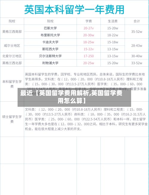 最近【英国留学费用解析,英国留学费用怎么算】-第1张图片