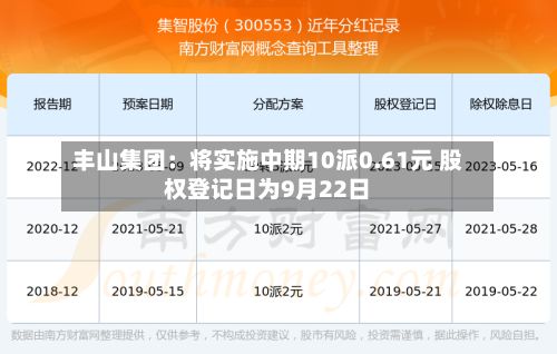 丰山集团：将实施中期10派0.61元 股权登记日为9月22日-第1张图片