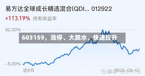 603159	，涨停、大跳水	、快速拉升-第1张图片