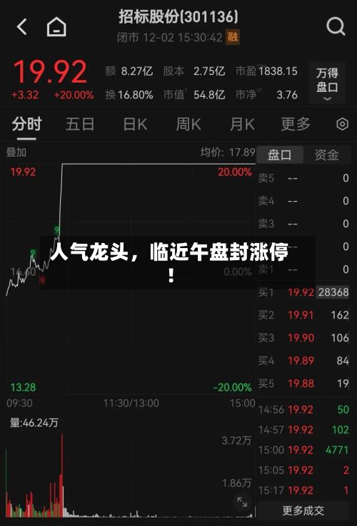 人气龙头，临近午盘封涨停！-第1张图片