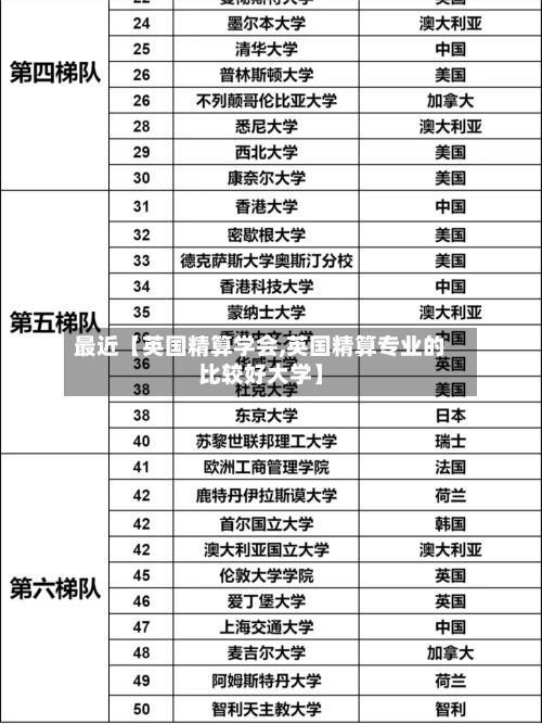 最近【英国精算学会,英国精算专业的比较好大学】-第1张图片
