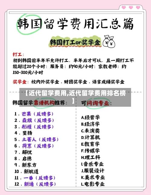 【近代留学费用,近代留学费用排名榜】-第1张图片
