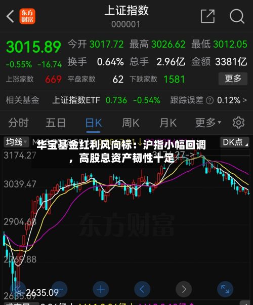 华宝基金红利风向标：沪指小幅回调，高股息资产韧性十足-第1张图片