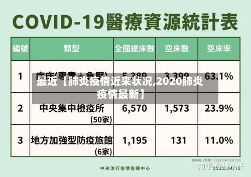 最近【肺炎疫情近来状况,2020肺炎疫情最新】-第1张图片
