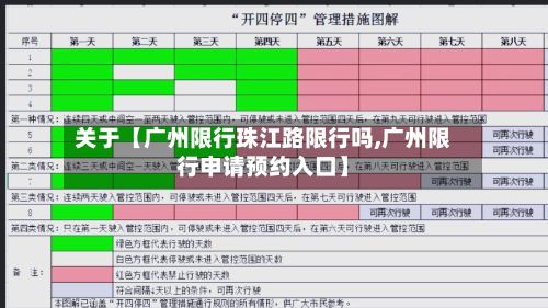 关于【广州限行珠江路限行吗,广州限行申请预约入口】-第1张图片