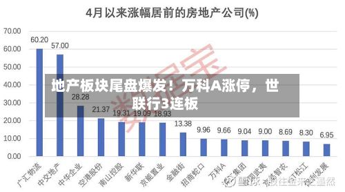 地产板块尾盘爆发！万科A涨停	，世联行3连板-第1张图片