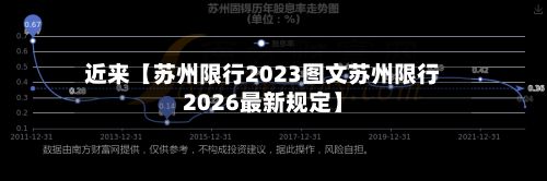 近来【苏州限行2023图文苏州限行2026最新规定】-第1张图片