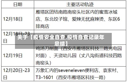 关于【疫情安全自查,疫情自查记录年总结】-第1张图片