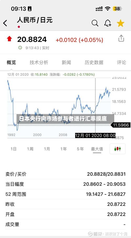 日本央行向市场参与者进行汇率摸底-第1张图片