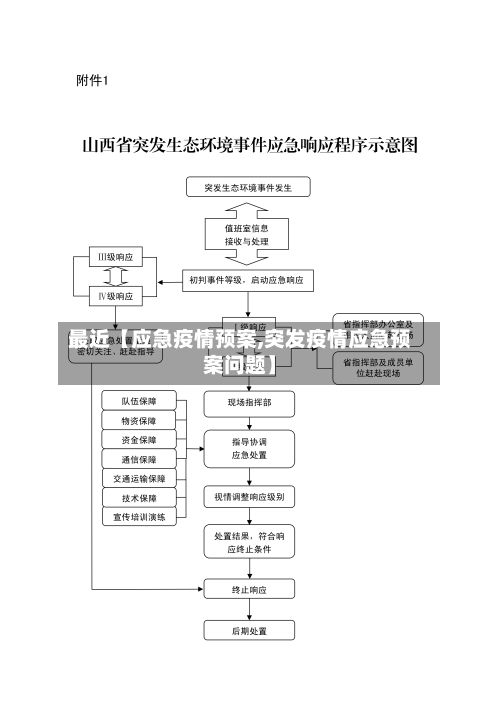最近【应急疫情预案,突发疫情应急预案问题】-第1张图片