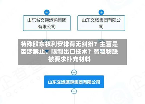 特殊股东权利安排有无纠纷？主营是否涉禁止、限制出口技术？智租物联被要求补充材料-第1张图片