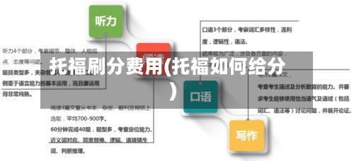 托福刷分费用(托福如何给分)-第1张图片