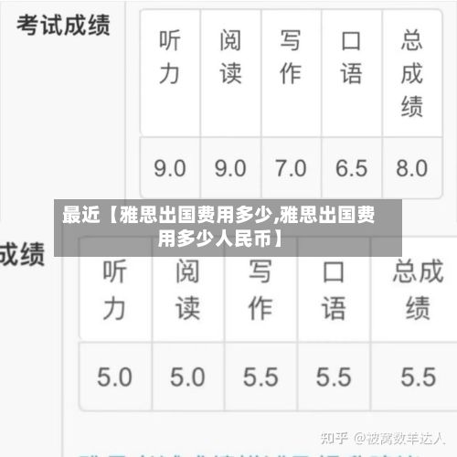 最近【雅思出国费用多少,雅思出国费用多少人民币】-第1张图片