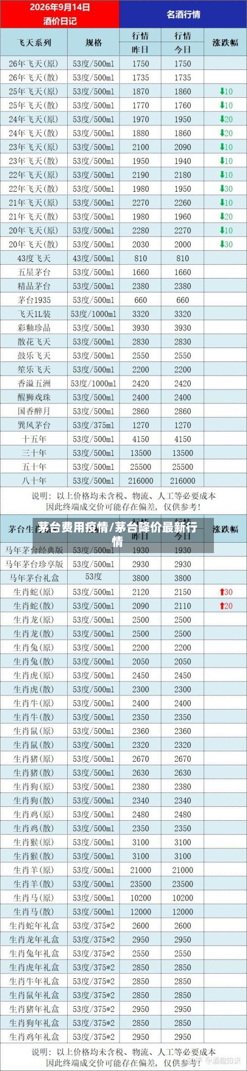 茅台费用疫情/茅台降价最新行情-第1张图片