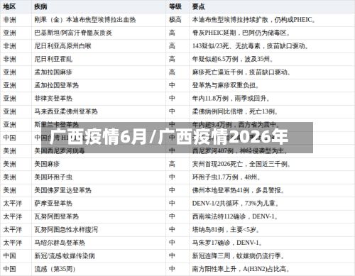 广西疫情6月/广西疫情2026年-第1张图片