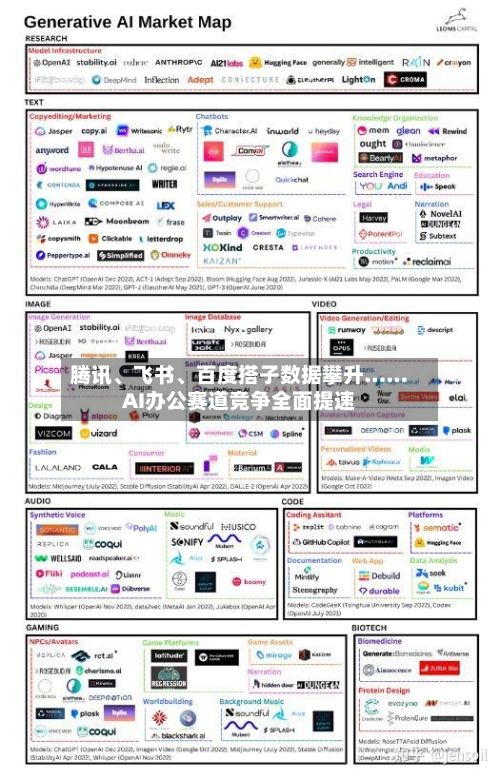 腾讯	、飞书、百度搭子数据攀升……AI办公赛道竞争全面提速-第1张图片