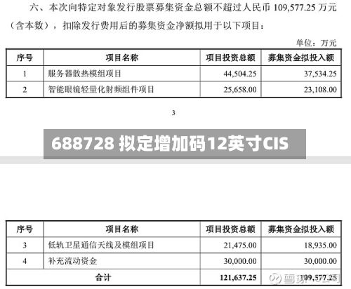 688728 拟定增加码12英寸CIS-第1张图片