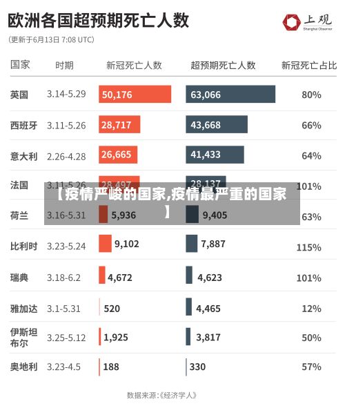 【疫情严峻的国家,疫情最严重的国家】-第1张图片