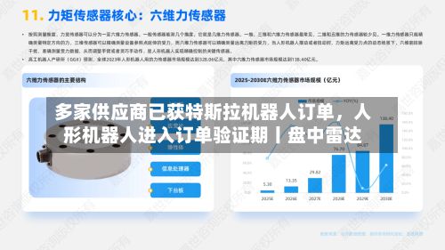 多家供应商已获特斯拉机器人订单，人形机器人进入订单验证期丨盘中雷达-第1张图片