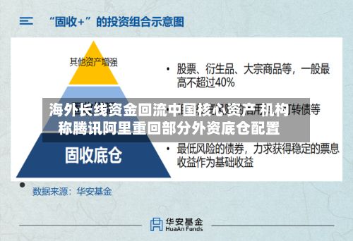 海外长线资金回流中国核心资产 机构称腾讯阿里重回部分外资底仓配置-第1张图片