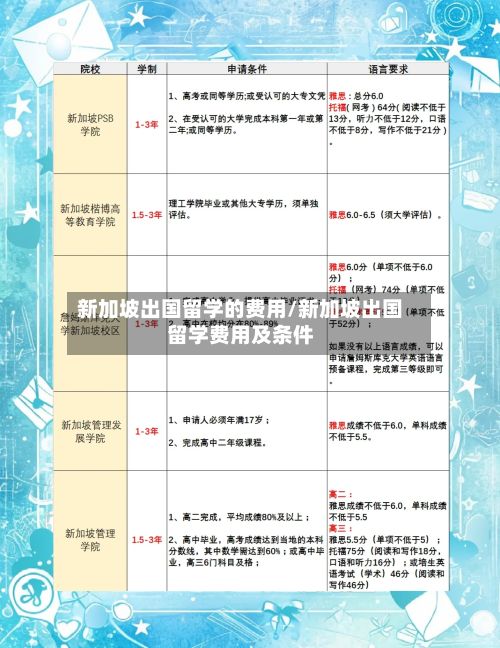 新加坡出国留学的费用/新加坡出国留学费用及条件-第1张图片