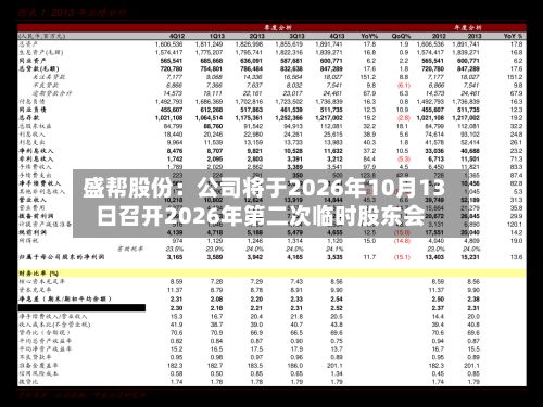 盛帮股份:公司将于2026年10月13日召开2026年第二次临时股东会-第1张图片