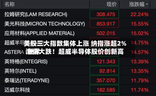 美股三大指数集体上涨 纳指涨超2% 世界油价大跌！超威半导体股价创新高-第1张图片