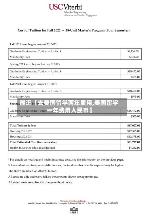 最近【去美国留学两年费用,美国留学一年费用人民币】-第1张图片
