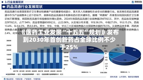 《医药工业发展“十五五”规划》发布 到2030年首创新药占全球比例不少于25%-第1张图片