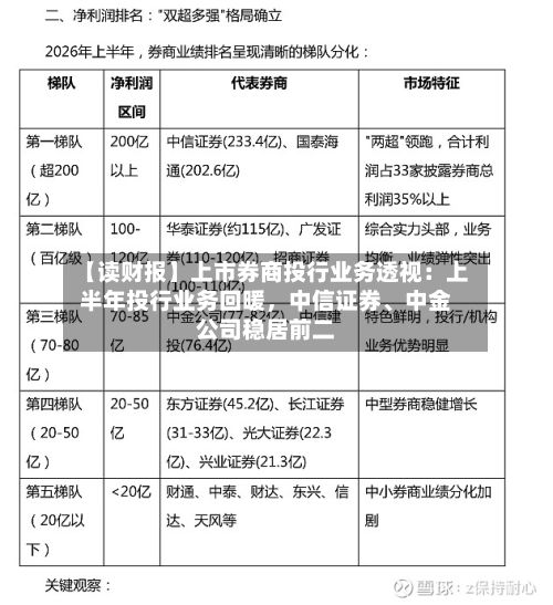 【读财报】上市券商投行业务透视：上半年投行业务回暖，中信证券、中金公司稳居前二-第1张图片