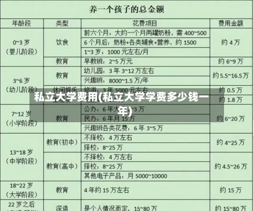 私立大学费用(私立大学学费多少钱一年)-第1张图片