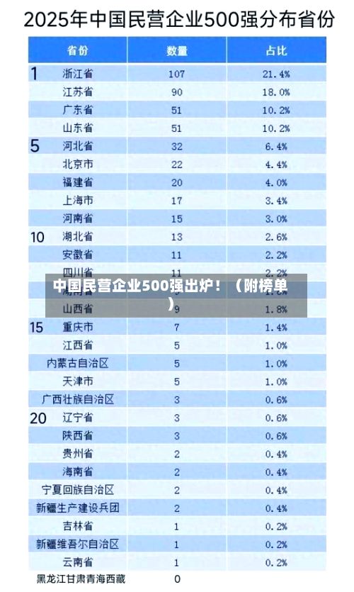 中国民营企业500强出炉！（附榜单）-第1张图片