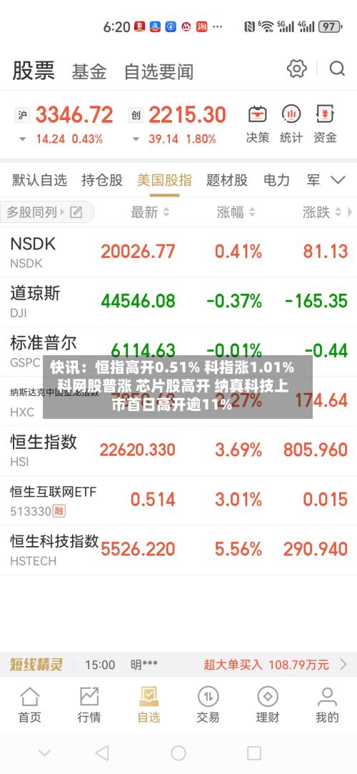 快讯:恒指高开0.51% 科指涨1.01% 科网股普涨 芯片股高开 纳真科技上市首日高开逾11%-第1张图片