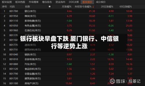 银行板块早盘下跌 厦门银行	、中信银行等逆势上涨-第1张图片